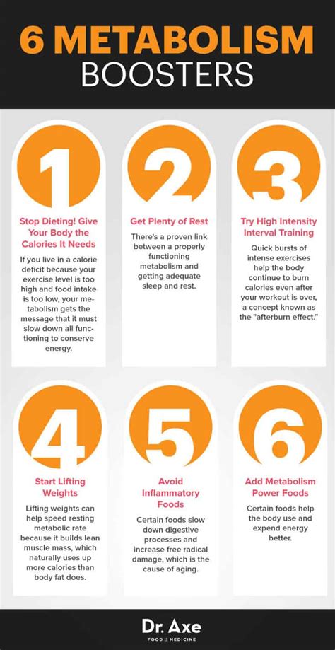 While there are lots of different ways to measure your metabolic rate {resting pulse rate, resting respiration rate, among others}, these have limitations. 6 Natural Metabolism Boosters - Dr. Axe