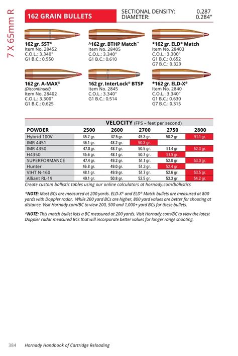 Nosler Reloading Forum • View Topic 7x65r