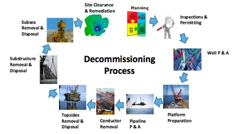 Things might not always go to plan, but the act of planning helps clarify purpose. IntelliSIMS SIM Decommissioning