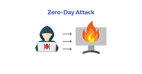 What Is A Zero Day Attack Prevention And Protection