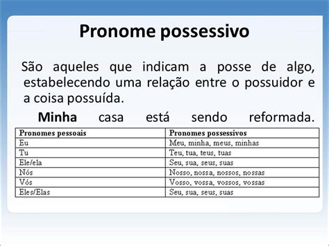 Atividade De Portugu S Quest Es Sobre Pronomes Possessivos Ano The