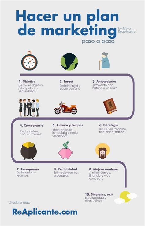 Plan de Marketing en 10 pasos Guía con ejemplos