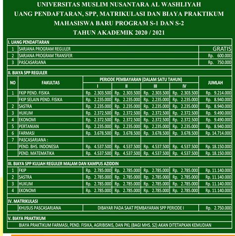 Setelah masuk ke hotel di kuningan jawa barat ini, tampak kolam renang berukuran resort prima sangkanhurip. Biaya Kuliah Universitas Muslim Nusantara (UMN) Tahun 2020/2021 | | Biaya Kuliah 2020-2021