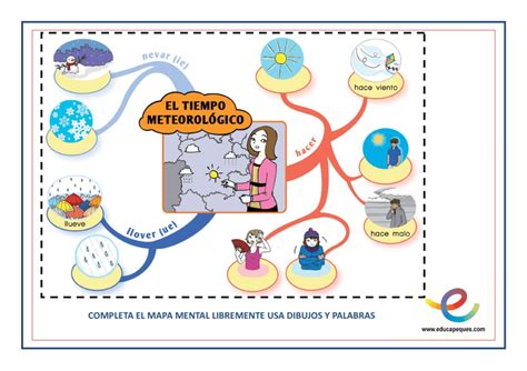 La mente es como el cuerpo. La metacognición: Beneficios de los mapas mentales