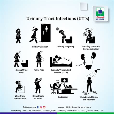 Urinary Tract Infection Uti