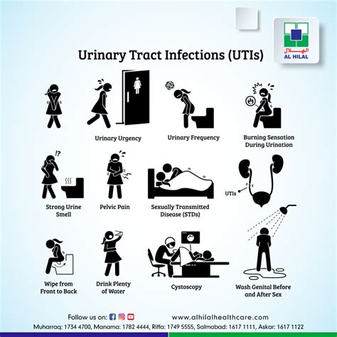 Urinary Tract Infection UTI