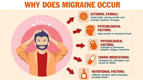 Migraine Is More Than Just A Painful Headache Study Reveals Onlymyhealth