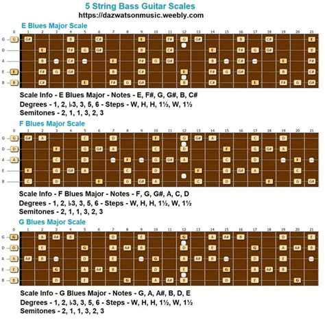 String Bass Scale Wall Chart Bass Inspiration Pinterest Charts Images And Photos Finder