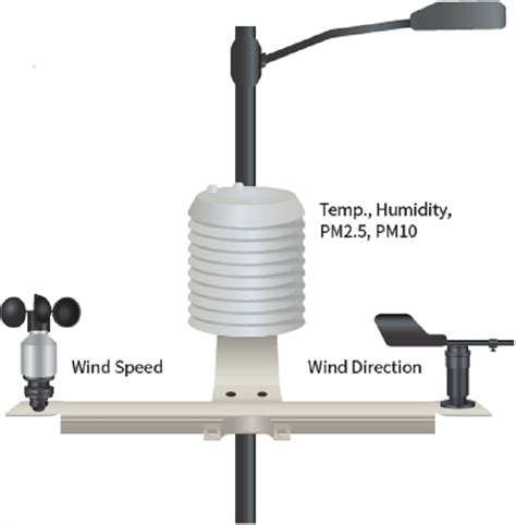 The air quality sensor is not bigger than a mug. Air Quality Monitoring with an Integrated Sensor System ...