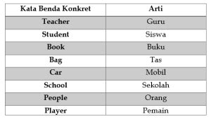 NOUN (Kata Benda) – RUANG PENDIDIK