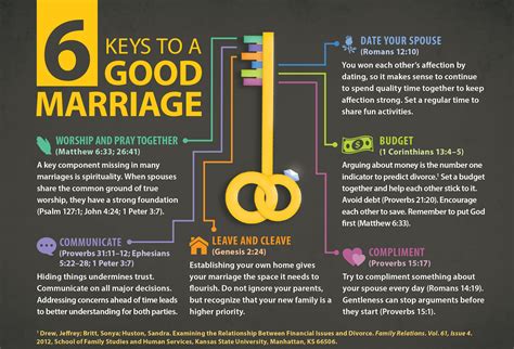 6 Keys to a Good Marriage | House to House Heart to Heart