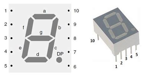 The 7 segment display is an arrangement of 7 leds and a separate led for the decimal place. How to display numbers and alphabet on 7 segment display?