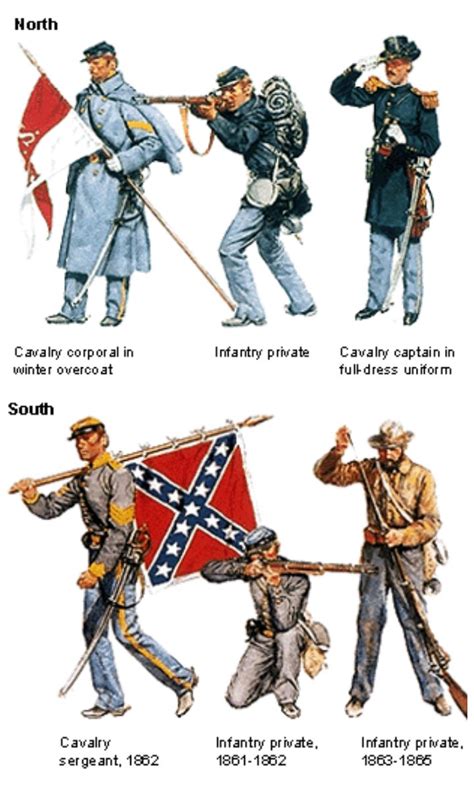 American Civil War Uniforms The Union And The Confederacy Wore