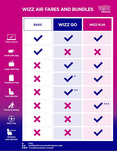 Check spelling or type a new query. Wizz Air launches Wizz Go | Ukraine Travel News