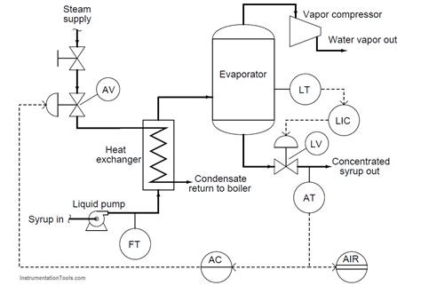 Diagram Piping And Instrumentation Diagram Lecture Mydiagramonline