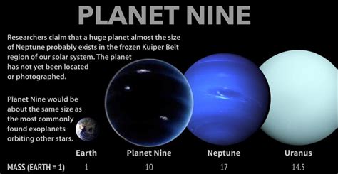 What Is Planet Nine Civilsdaily