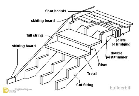 How To Build A Large Outdoor Staircase Daily Engineering