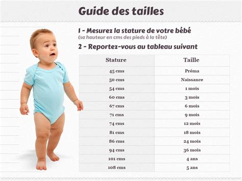 Taille ; Sample Sizes; Size, Sample; Sizes, Sample
