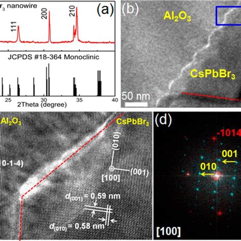 Microstructure Characterizations Of The Directional Cspbbr 3 Nws A