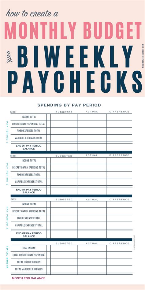 Wanna Know How To Create A Monthly Budget On A Biweekly Paycheck Then
