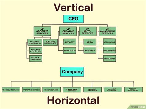 A table or plan showing a company's structure graphically. 3 Formas de Criar uma Tabela Organizacional - wikiHow