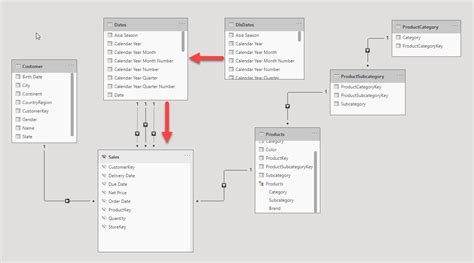 Obtaining Data For Different Data Periods Dax Calculations