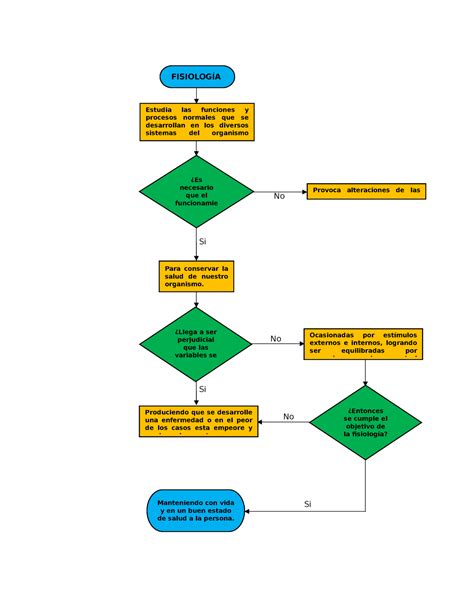 Diagrama De Flujo Objetivo