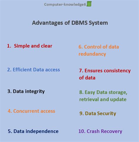 Advantages Of Dbms System What Is Dbms By Webtutorialstack Medium