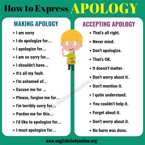 How To Make And Accept Apologies In English English Study Online