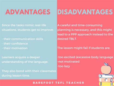 An Intro To The Task Based Language Teaching Methodology