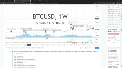 $60,820,709,212 worth of btc has been traded in the last 24 hours. Bitcoin Prediksi 2020 2021 Final - YouTube