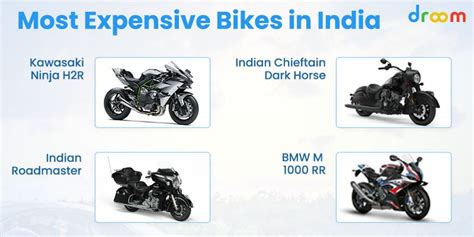 Most Expensive Bikes List Of Expensive Bike Brands In India
