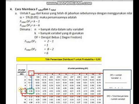 Daftar F Tabel Cara Membaca Terlengkap Vrogue Co