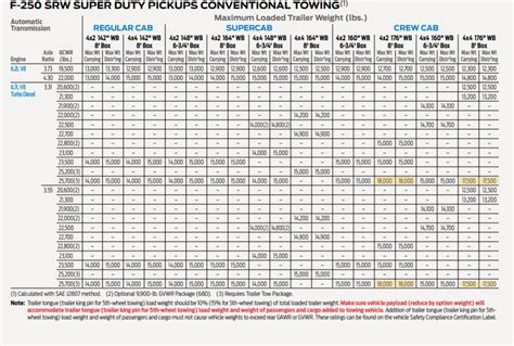 Is it bad to max out towing capacity? 2