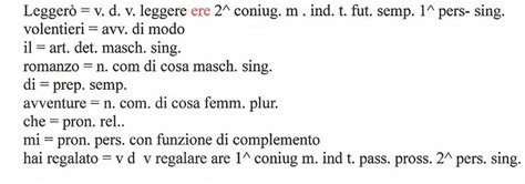 'analisi grammaticale' si trova anche in questi elementi: Analisi grammaticale (gli avverbi)