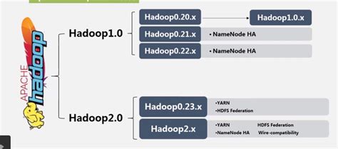 2大数据处理架构hadoop Csdn博客