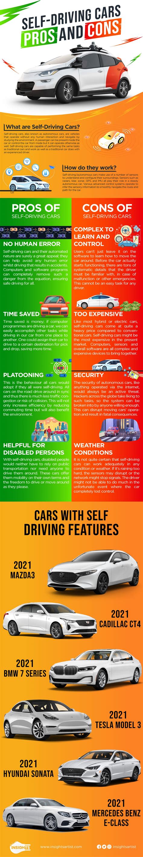 Pros And Cons Of Self Driving Cars Visual Content Insightsartist