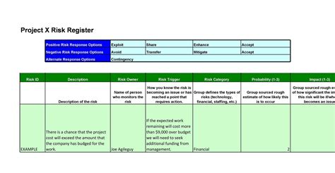 Free Printable Risk Register Templates Download Now Word And Excel