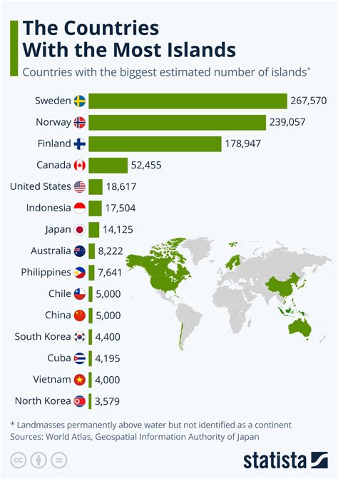 Chart The Countries With The Most Islands Statista