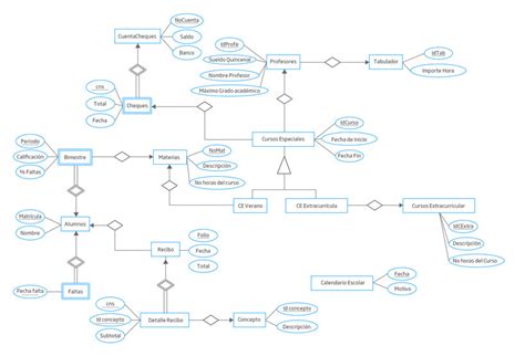 Modelo Entidad Relacion Base De Datos Caracteristicas Noticias Modelo Porn Sex Picture