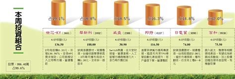68,670 likes · 14,395 talking about this. HPC需求強 漲價題材加持 世芯華新科 蓄勢上攻 - 產業特刊 - 工商時報