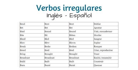ᐈ Verbos Irregulares En Inglés 🥇 【 Lección De Inglés Gratis