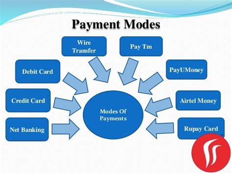 Modes Of Payment In India