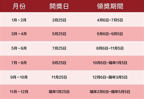 重大政策 新聞稿 招標資訊 就業資訊 稅務行事曆 統一發票開獎(連結至財政部稅務入口網) 公告專區. 紙本發票如何領獎？－發票載具Q&A