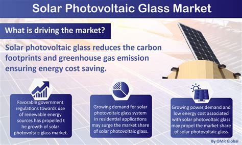 Solar Pv Glass Is One Of The Major Components Used In Solar Pv Systems