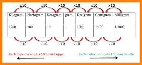 Printable Metric Conversion Chart Grams