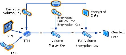 Bitlocker Easy Free Full Drive Encryption For Windows Technibble