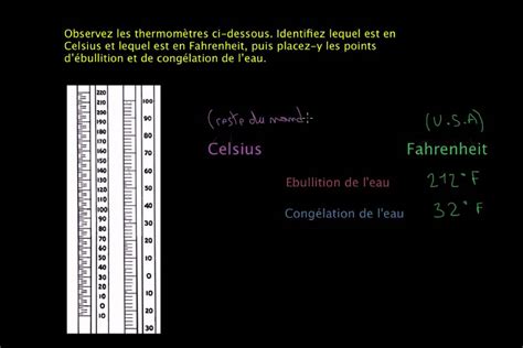 Comparaison des échelles de température Fahrenheit et Celsius -
