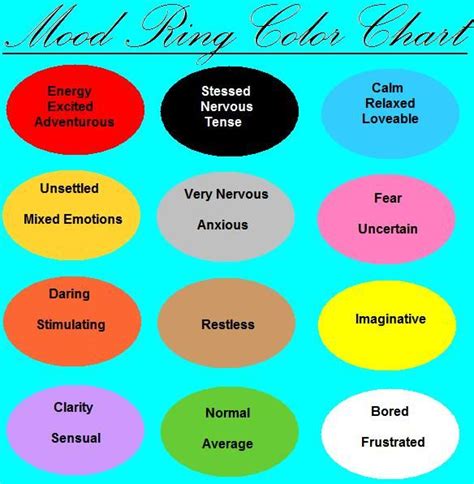 Mood Color Chart Mood Ring Color Chart By Roseredpearlvoice Mood