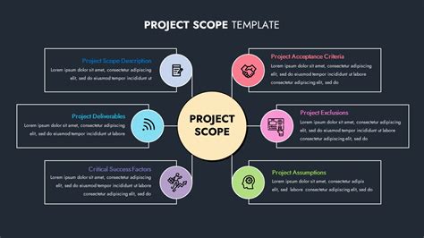 Project Scope Template Ppt